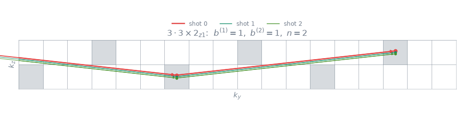 $3\cdot{3\times2}_{z1}$:  $b^{(1)}=1,\ b^{(2)}=1,\ n=2$