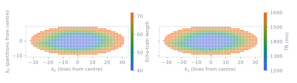 fse3D adaptive