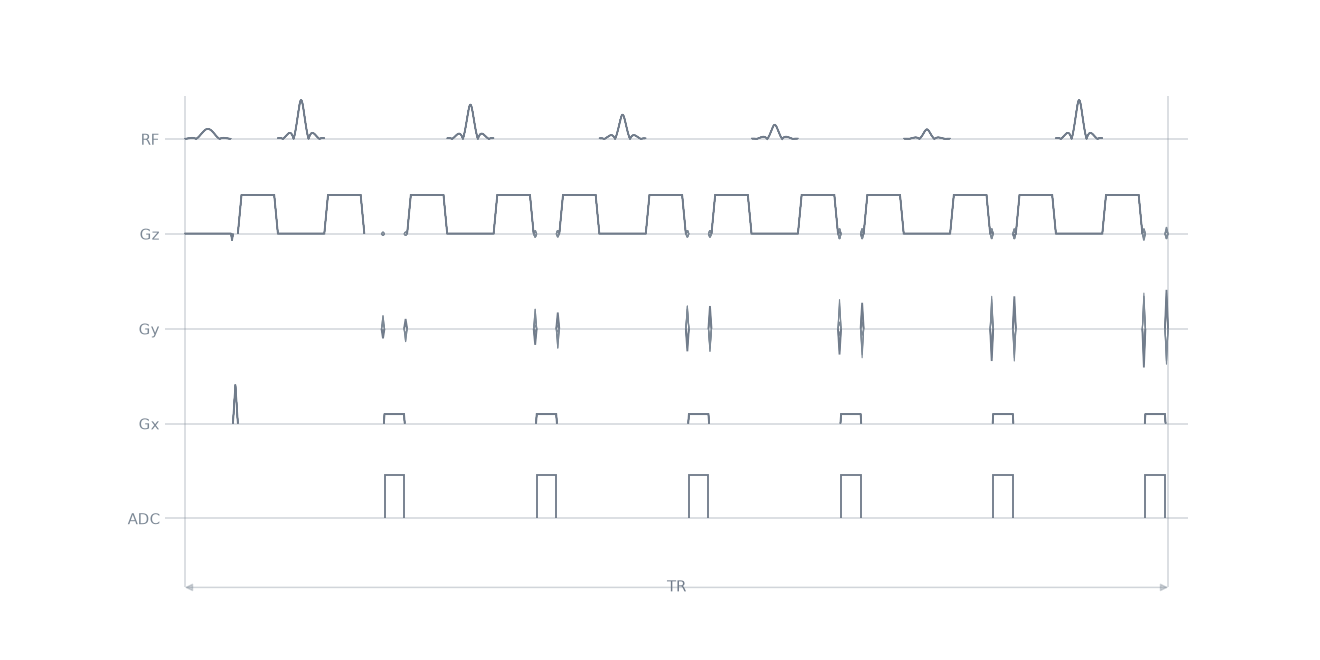 fse3D sequence