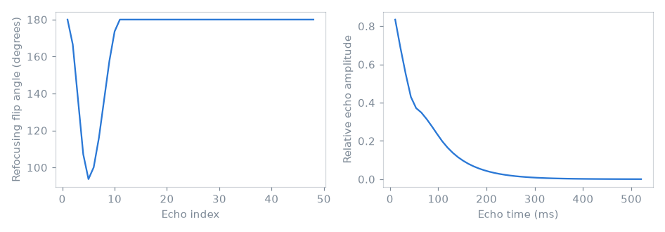 fse3D sequence