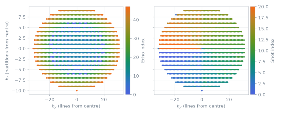 fse3D sequence