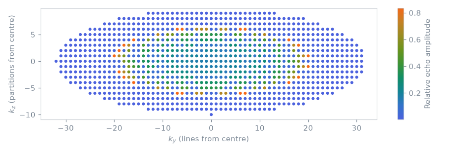 fse3D sequence