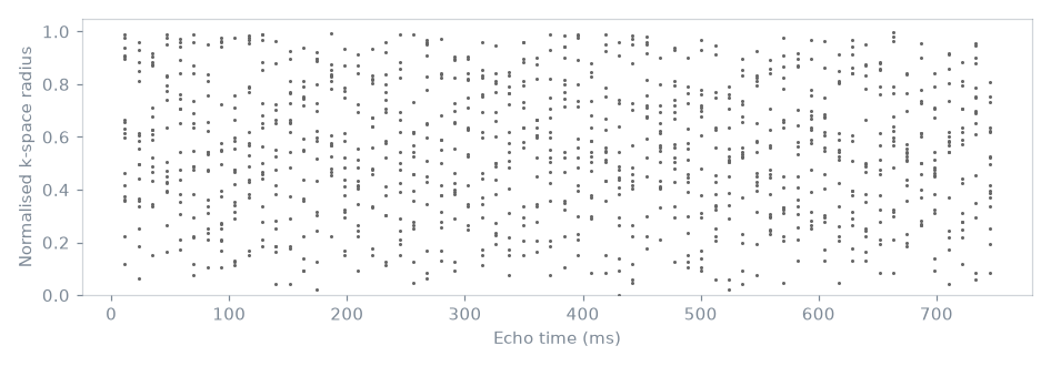 fse3D shuffling