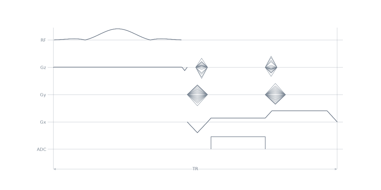 gre3D sequence