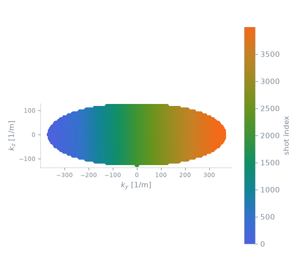 gre3D sequence