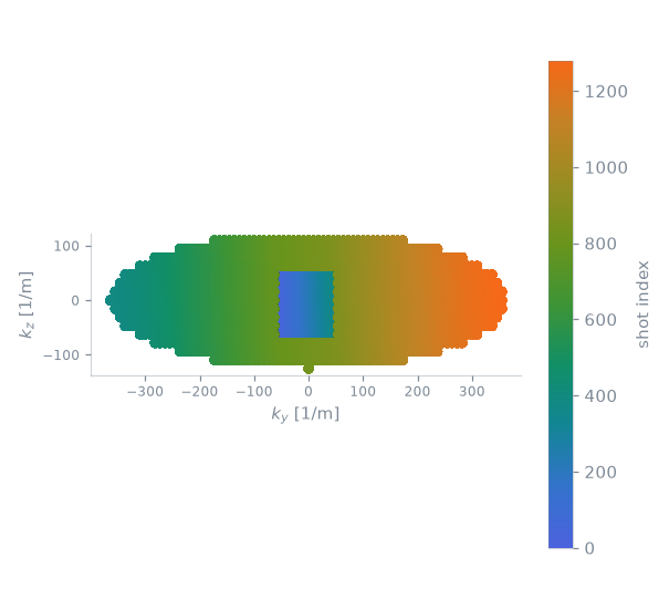 gre3D sequence