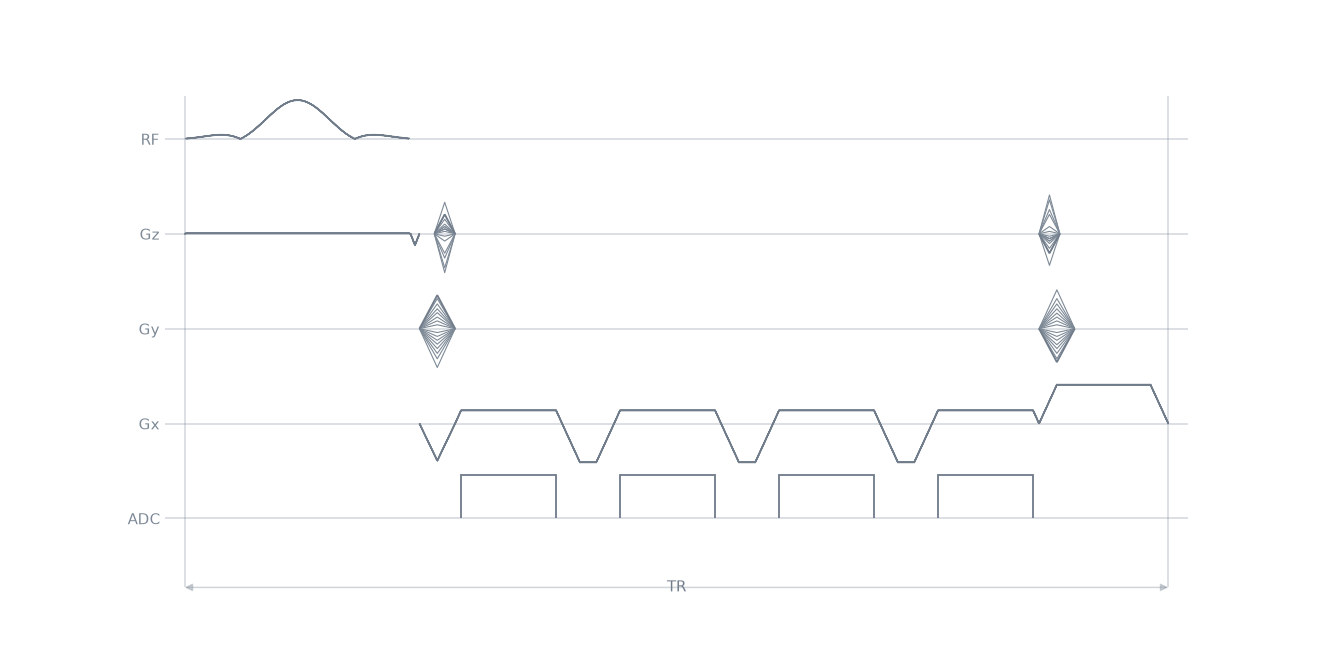 gre multiecho3D sequence