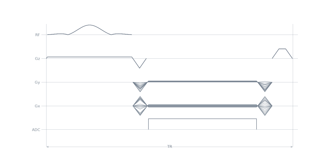gre propeller2D sequence