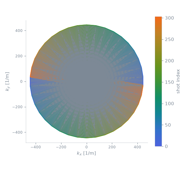 gre propeller2D sequence