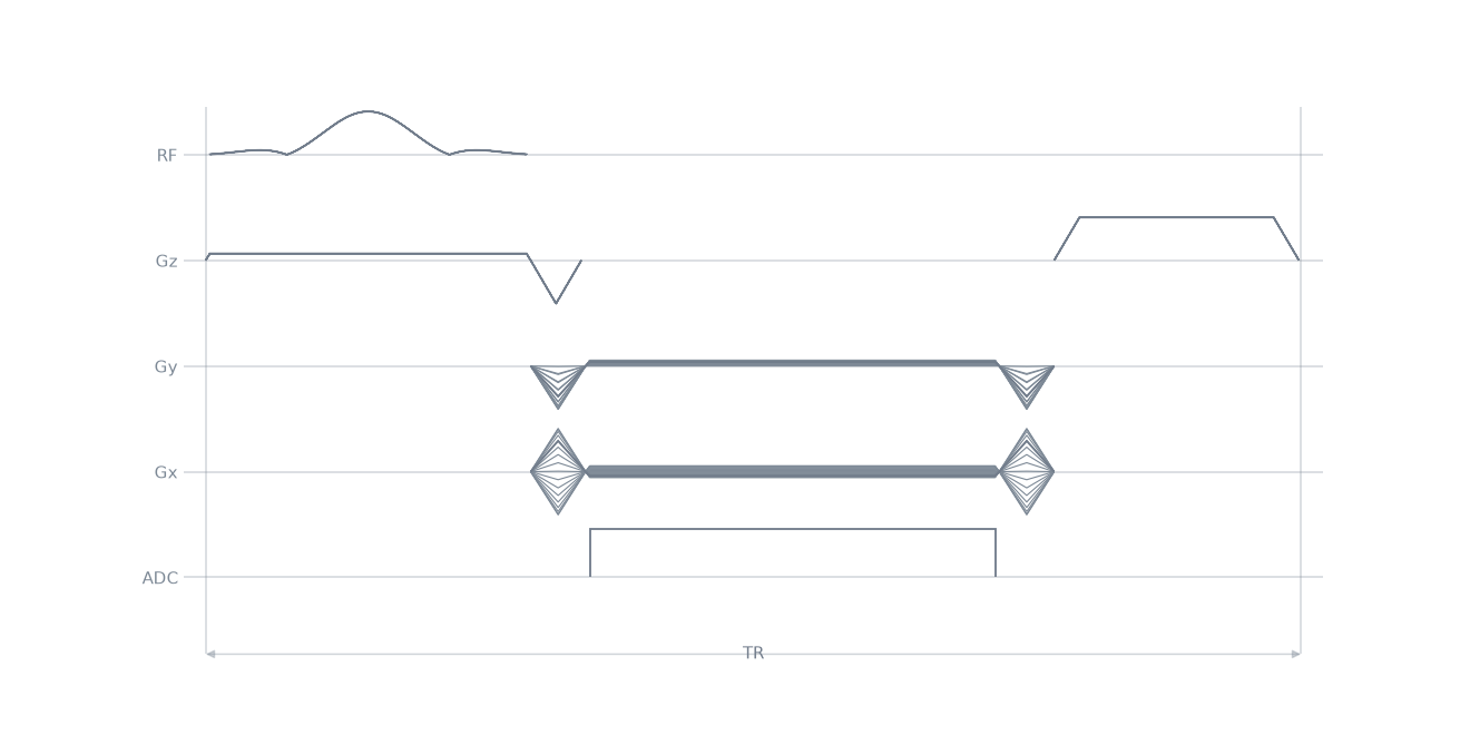 gre radial2D sequence
