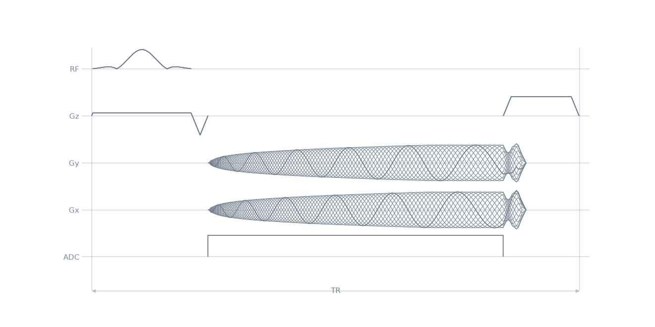 gre spiral2D sequence