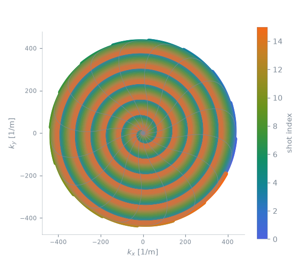 gre spiral2D sequence