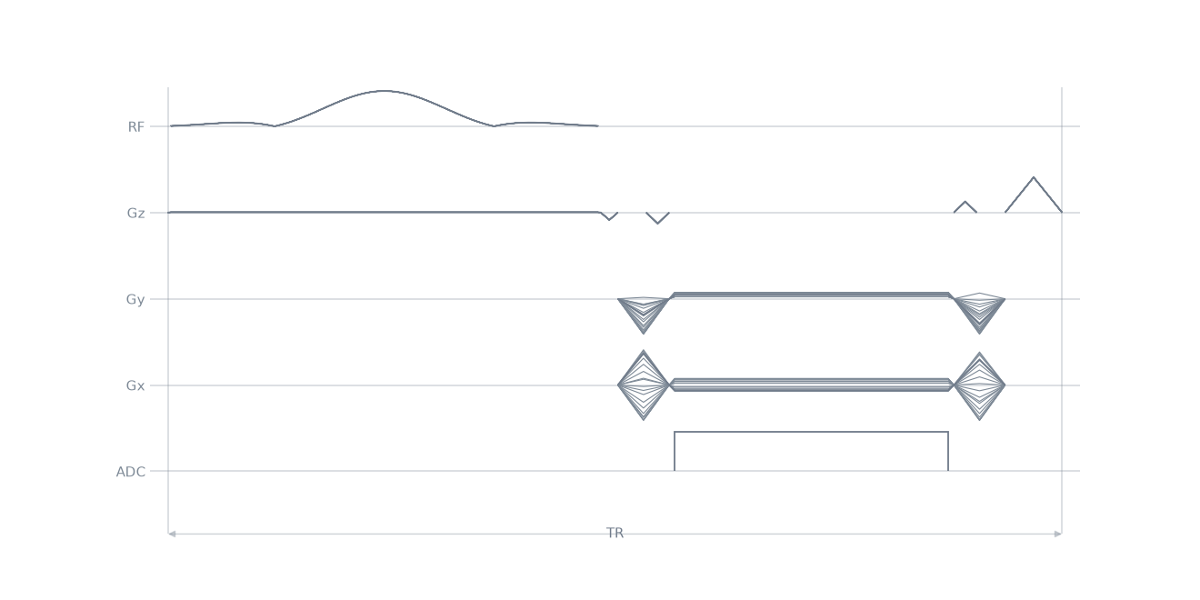 gre stack of blades3D sequence
