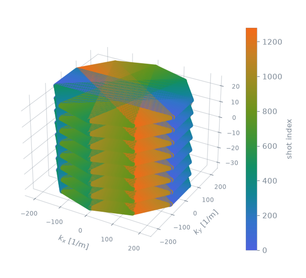 gre stack of blades3D sequence
