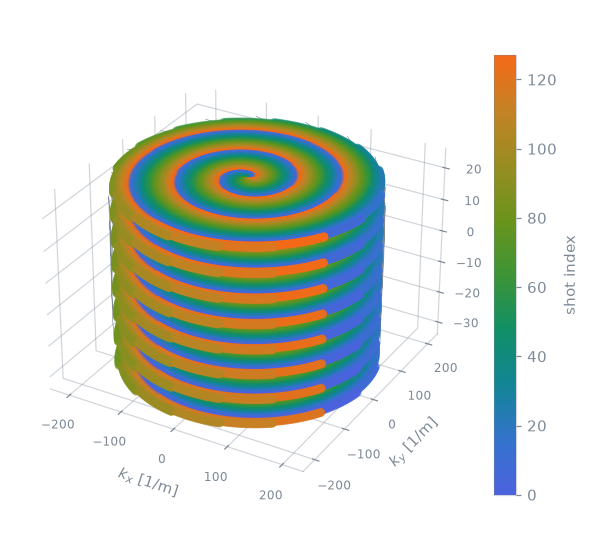 gre stack of spirals3D sequence