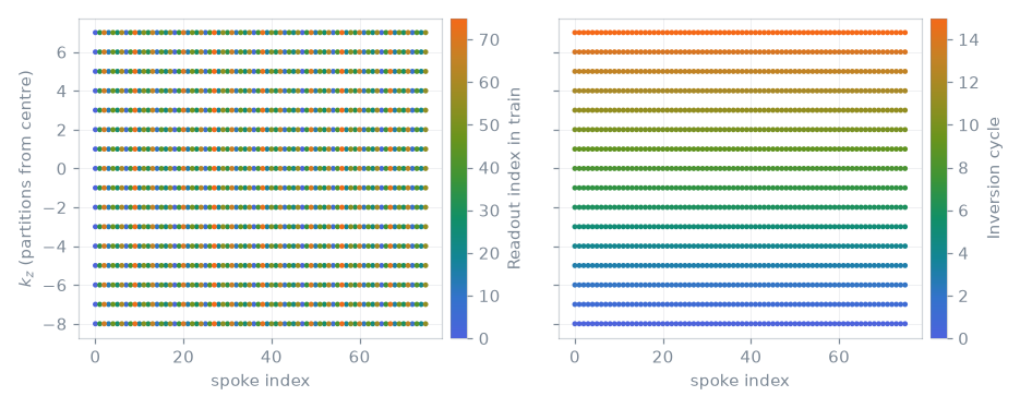 mprage stack of stars3D sequence