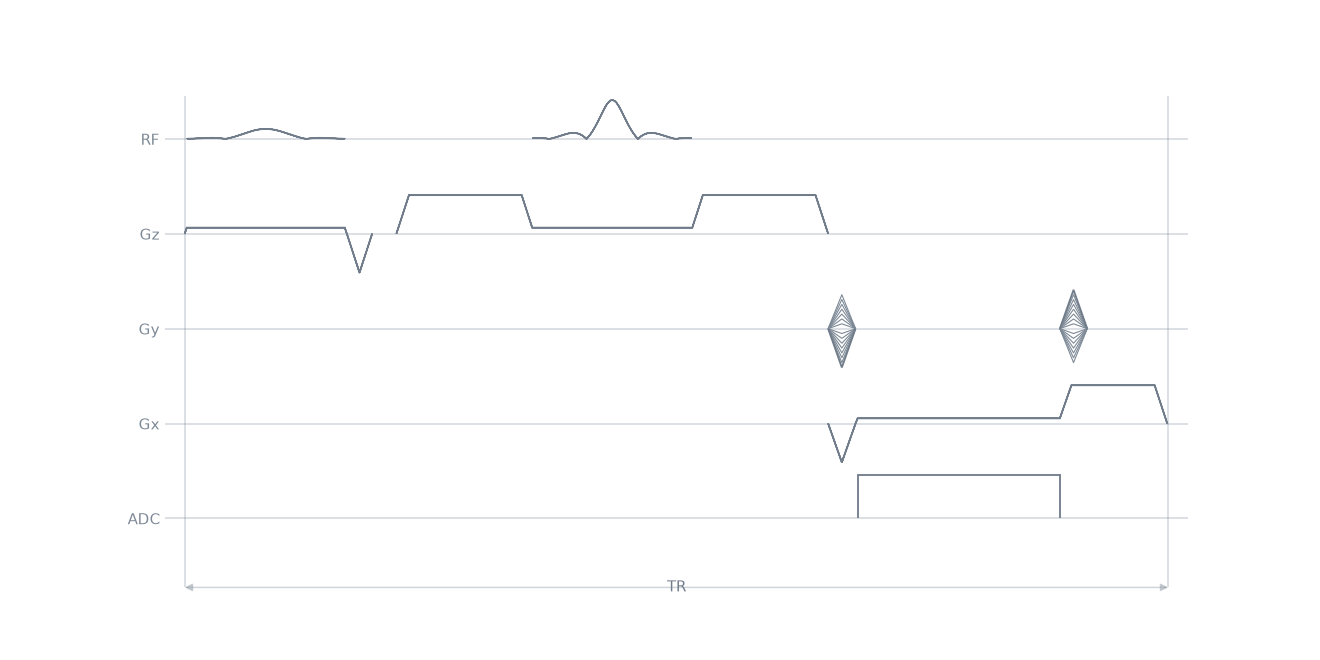 se2D sequence