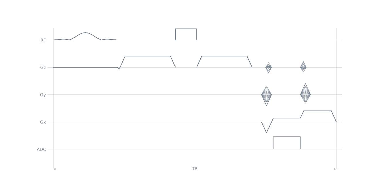 se3D sequence