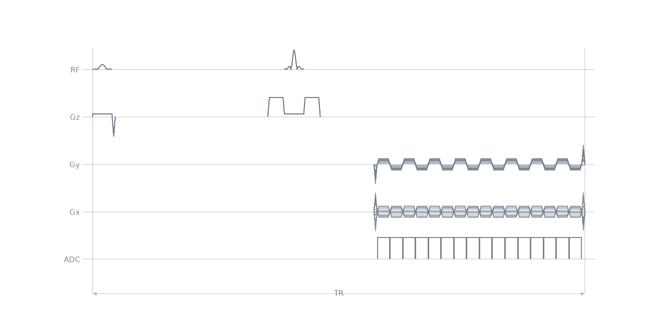 se epi propeller2D sequence