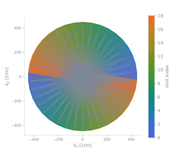 se epi propeller2D sequence