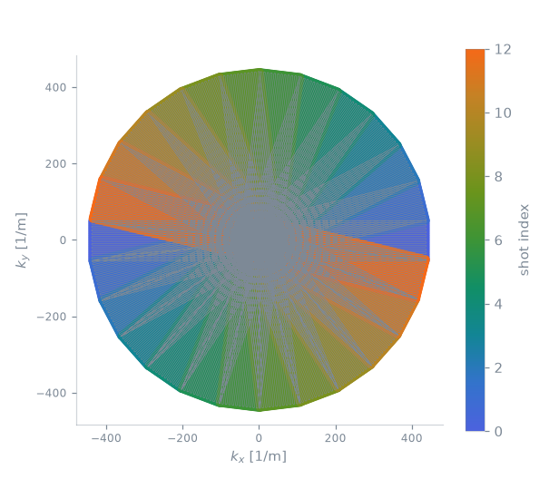 se epi propeller2D sequence
