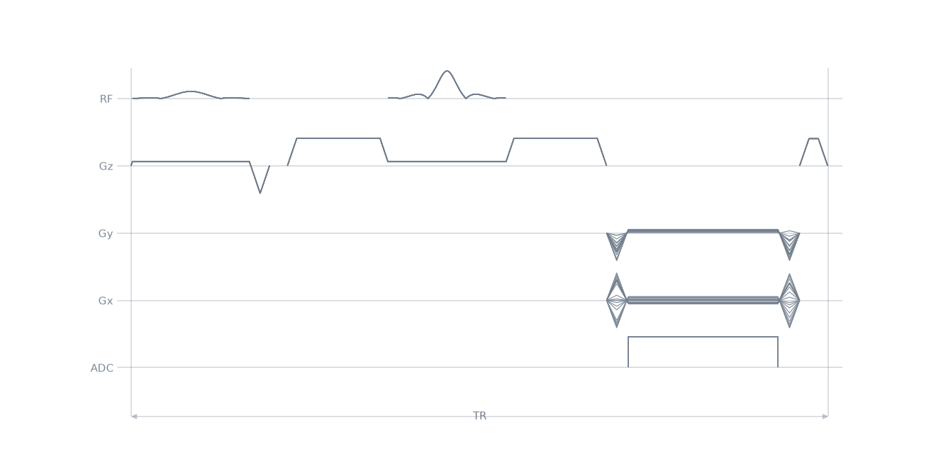se propeller2D sequence