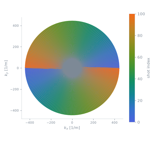 se radial2D sequence