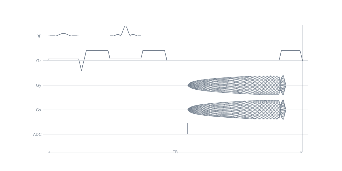 se spiral2D sequence