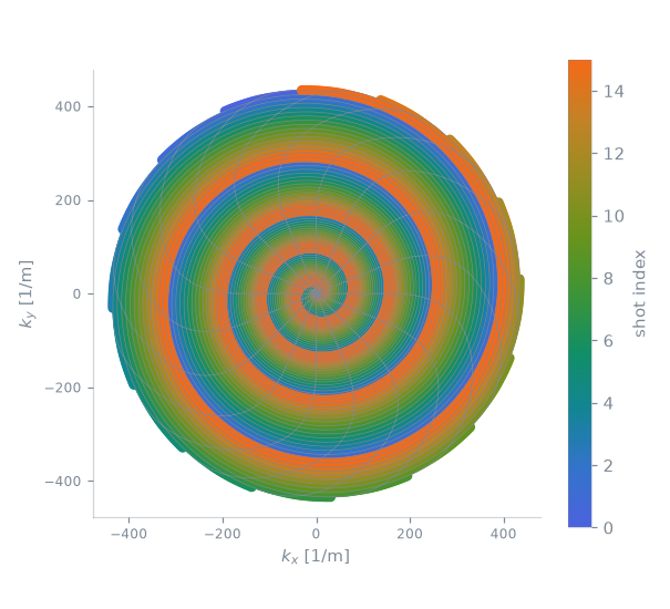 se spiral2D sequence