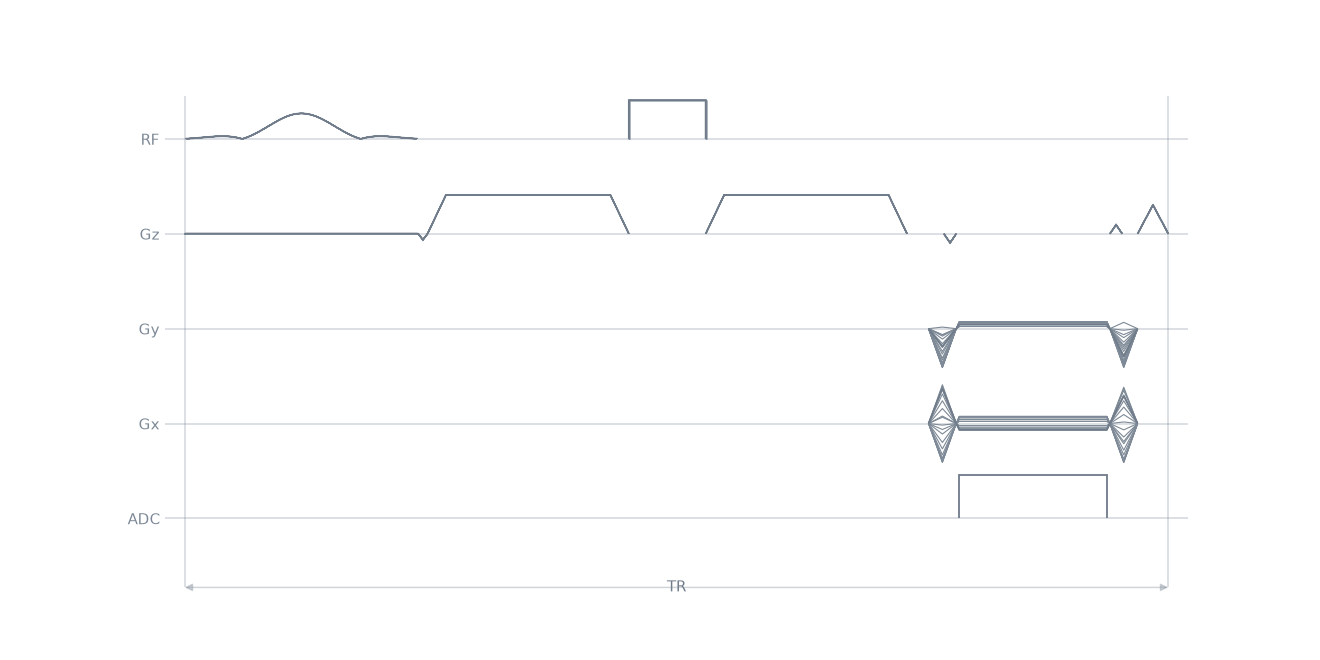 se stack of blades3D sequence