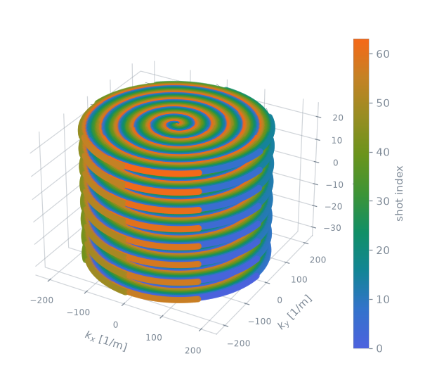 se stack of spirals3D sequence