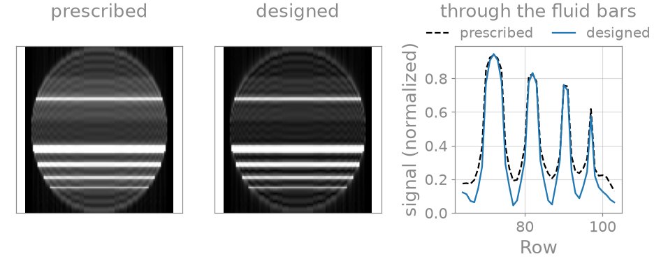 prescribed, designed, through the fluid bars
