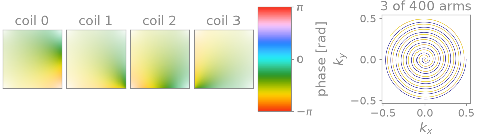 coil 0, coil 1, coil 2, coil 3, 3 of 400 arms
