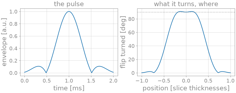 the pulse, what it turns, where