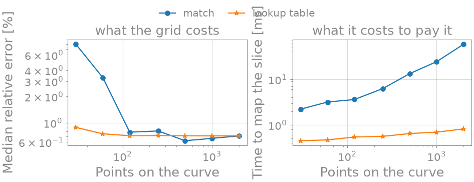 what the grid costs, what it costs to pay it