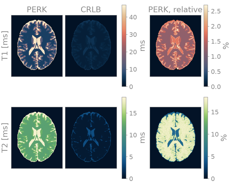 PERK, CRLB, PERK, relative