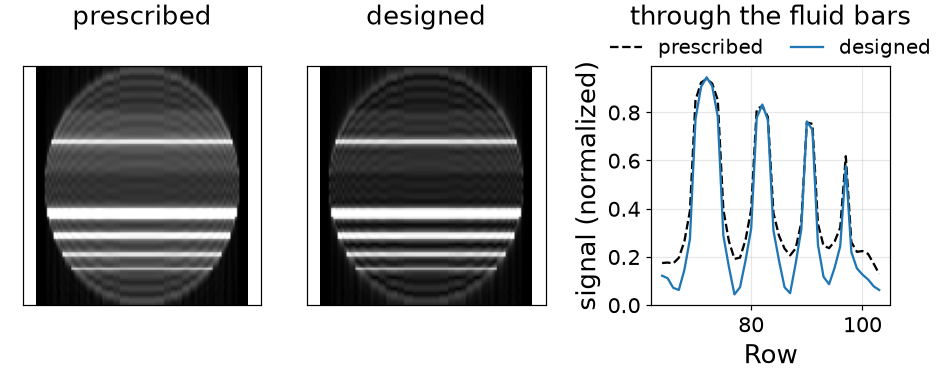prescribed, designed, through the fluid bars
