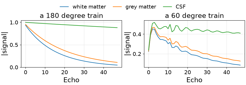 a 180 degree train, a 60 degree train