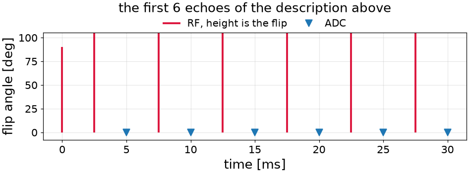 the first 6 echoes of the description above