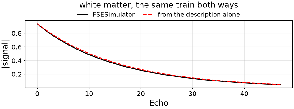 white matter, the same train both ways