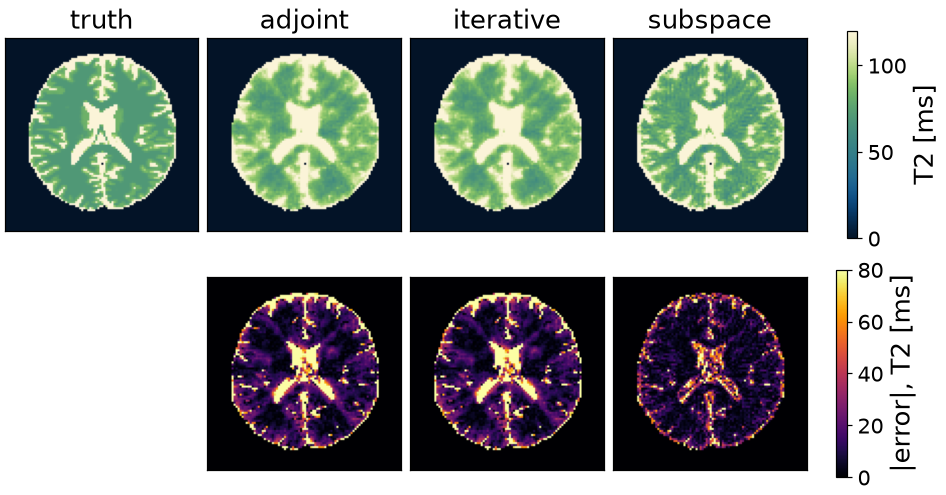 truth, adjoint, iterative, subspace