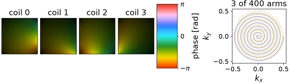 coil 0, coil 1, coil 2, coil 3, 3 of 400 arms