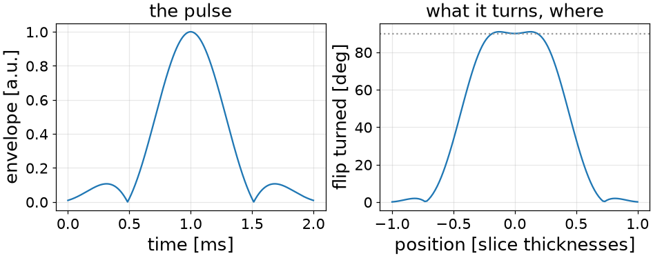 the pulse, what it turns, where
