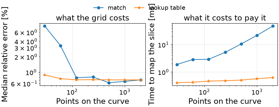 what the grid costs, what it costs to pay it