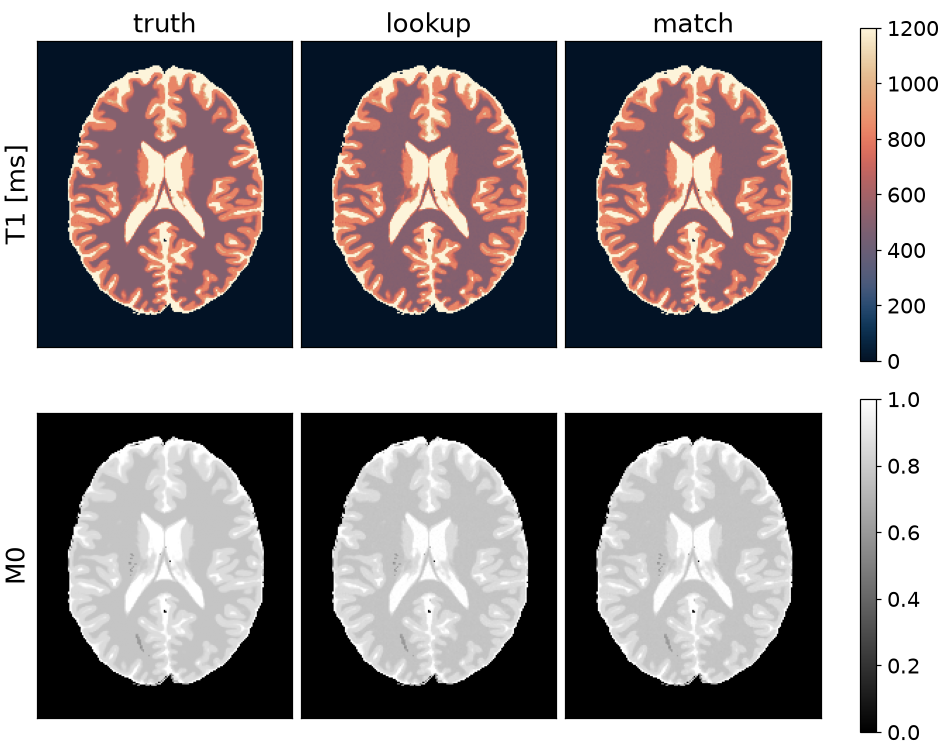 truth, lookup, match