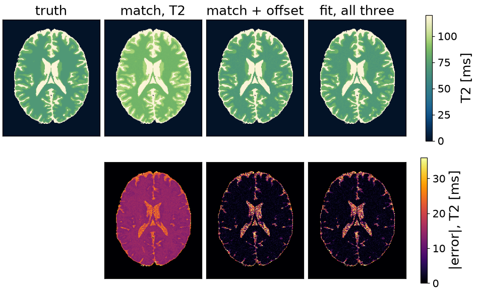 truth, match, T2, match + offset, fit, all three
