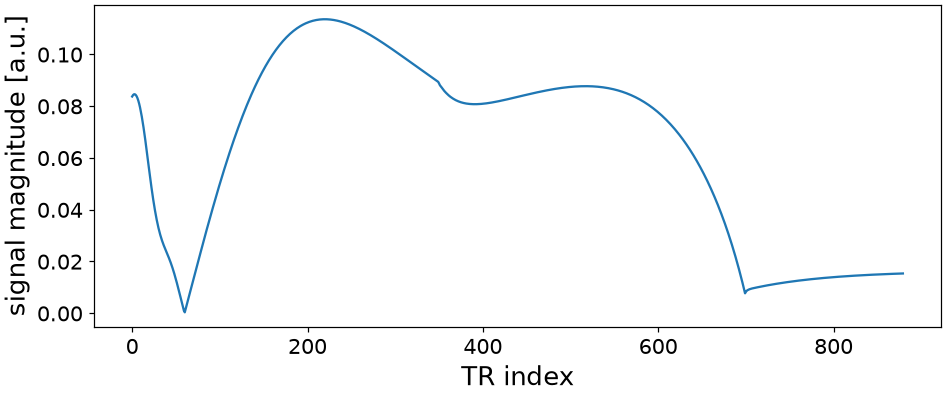 03 writing a simulator
