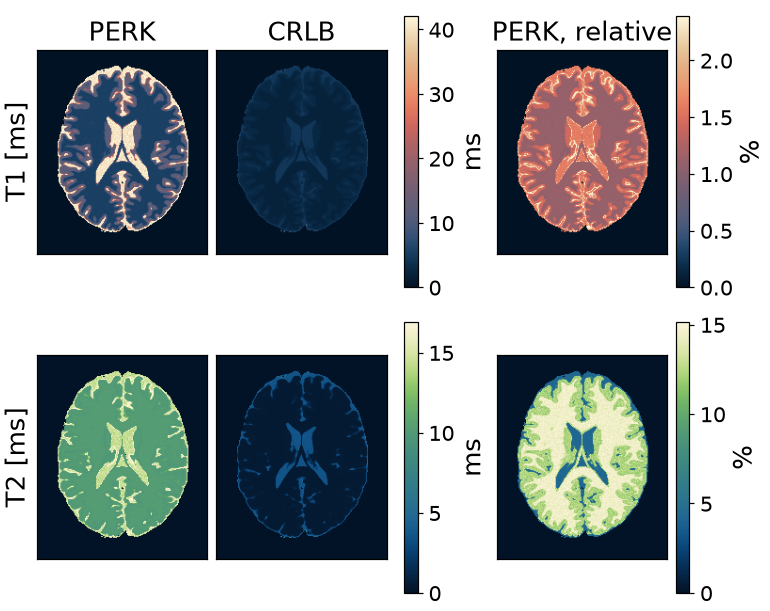 PERK, CRLB, PERK, relative